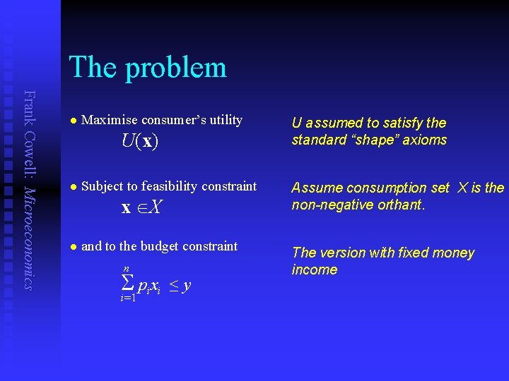 The problem Frank Cowell: Microeconomics n Maximise consumer’s utility U(x) U assumed to satisfy