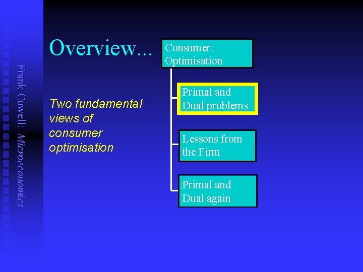 Overview. . . Frank Cowell: Microeconomics Two fundamental views of consumer optimisation Consumer: Optimisation
