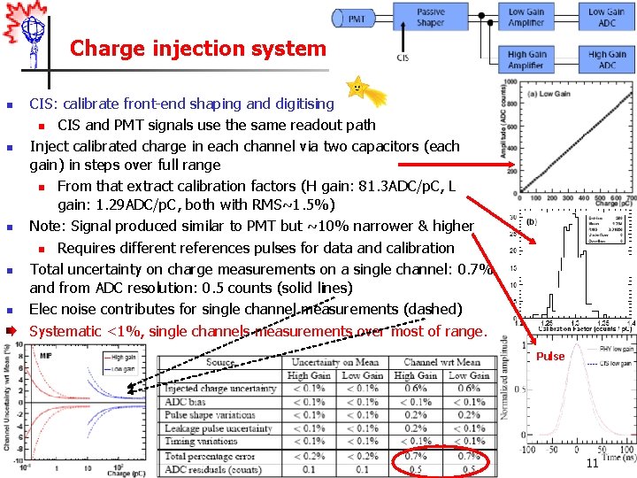 Charge injection system n n n CIS: calibrate front-end shaping and digitising n CIS