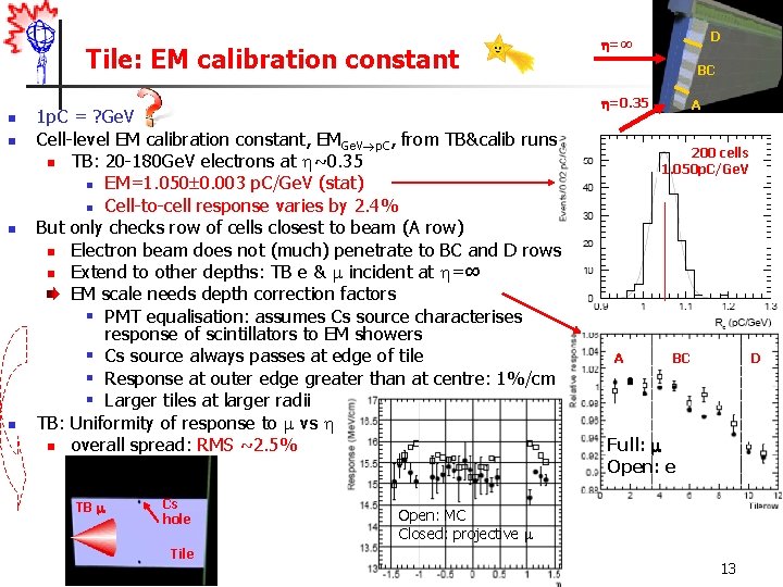 Tile: EM calibration constant n n 1 p. C = ? Ge. V Cell-level