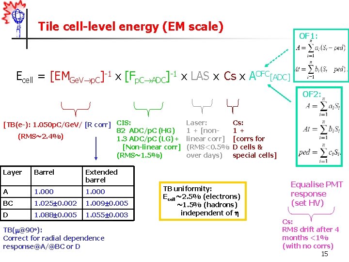 Tile cell-level energy (EM scale) OF 1: Ecell = [EMGe. V p. C]-1 x