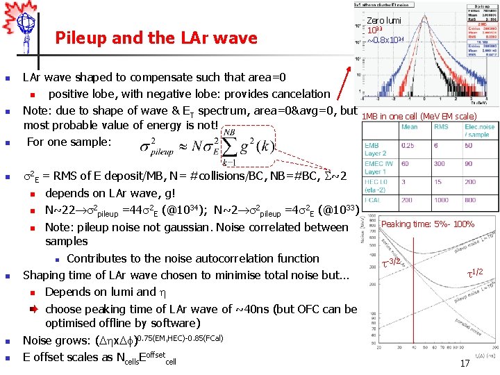 Pileup and the LAr wave n n n n LAr wave shaped to compensate