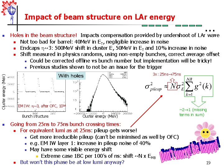 Impact of beam structure on LAr energy Cluster energy (Me. V) n Holes in