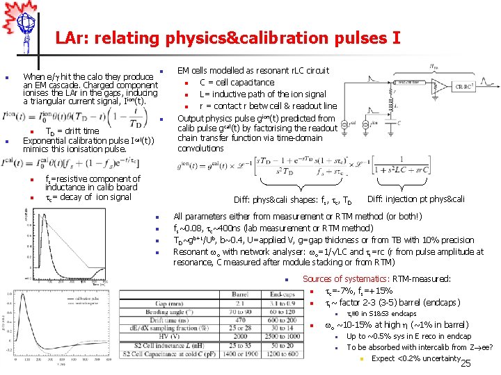 LAr: relating physics&calibration pulses I n When e/ hit the calo they produce an