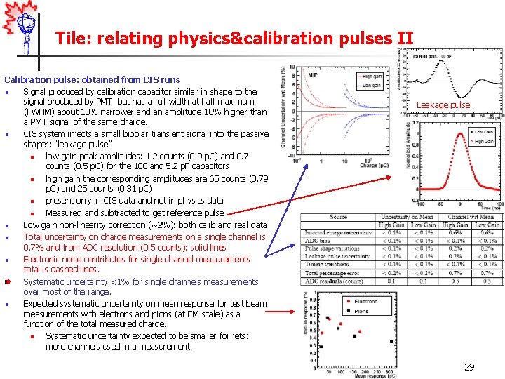 Tile: relating physics&calibration pulses II Calibration pulse: obtained from CIS runs n Signal produced