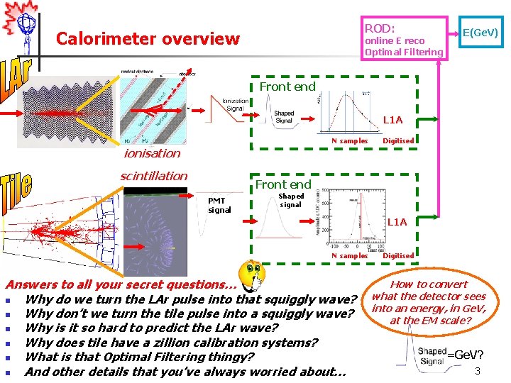ROD: Calorimeter overview online E reco Optimal Filtering E(Ge. V) Front end L 1