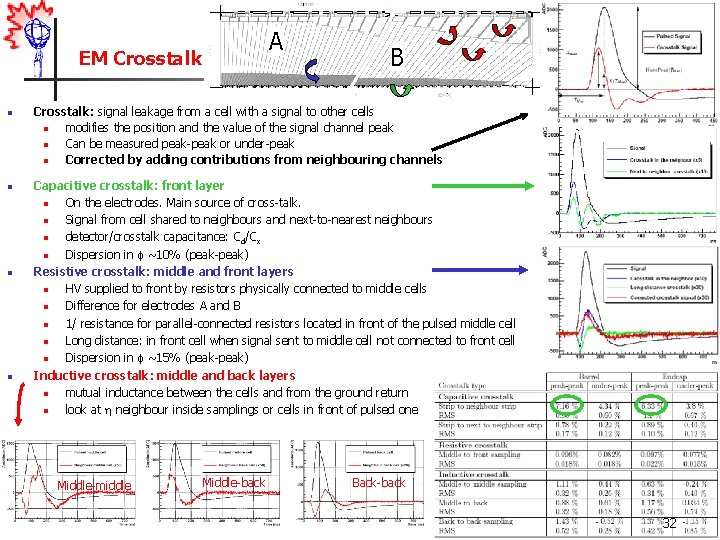 A EM Crosstalk n n B Crosstalk: signal leakage from a cell with a