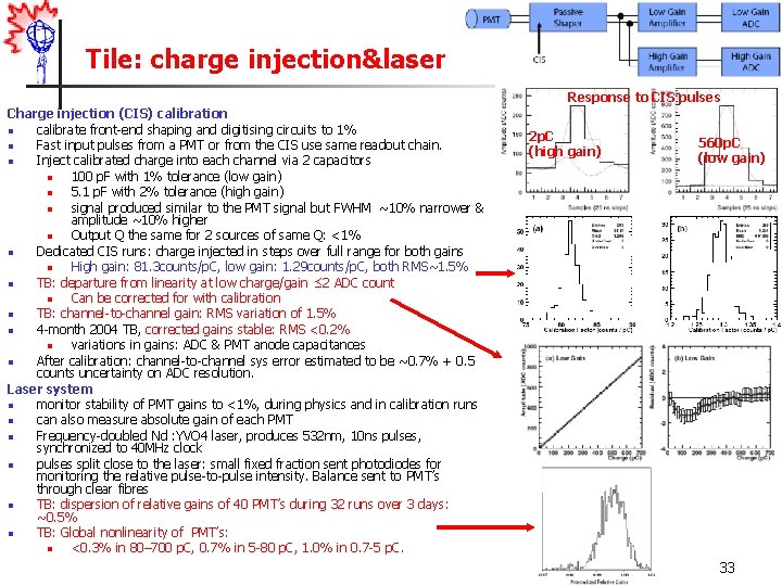 Tile: charge injection&laser Response to CIS pulses Charge injection (CIS) calibration n calibrate front-end