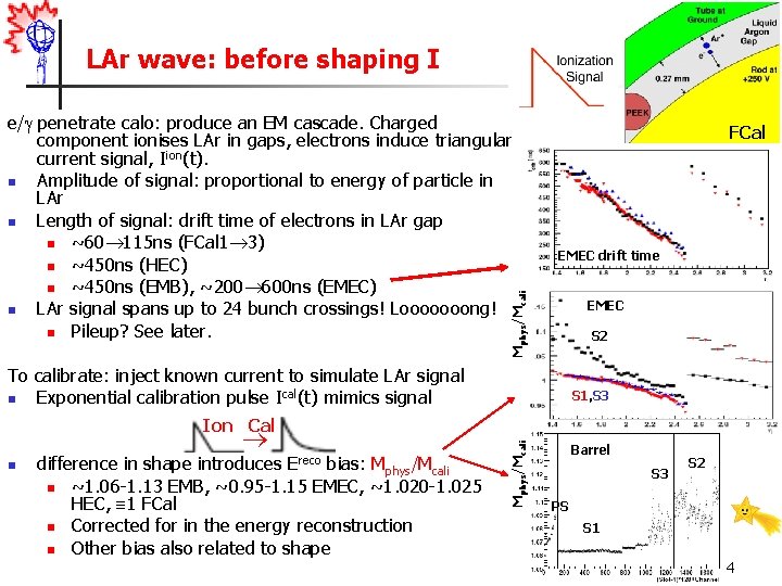 LAr wave: before shaping I FCal EMEC drift time Mphys/Mcali e/ penetrate calo: produce