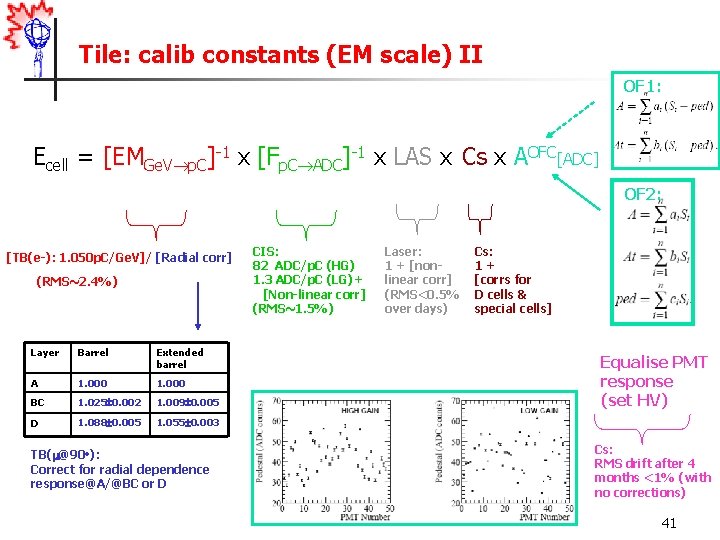 Tile: calib constants (EM scale) II OF 1: Ecell = [EMGe. V p. C]-1