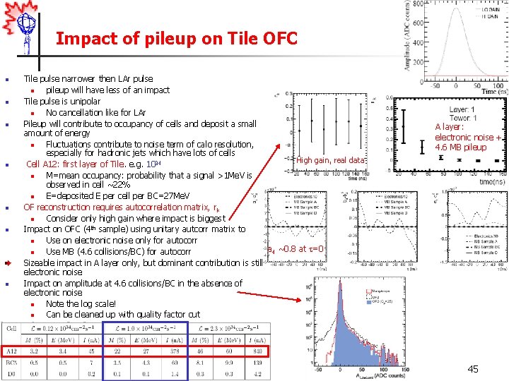 Impact of pileup on Tile OFC n n n n Tile pulse narrower then