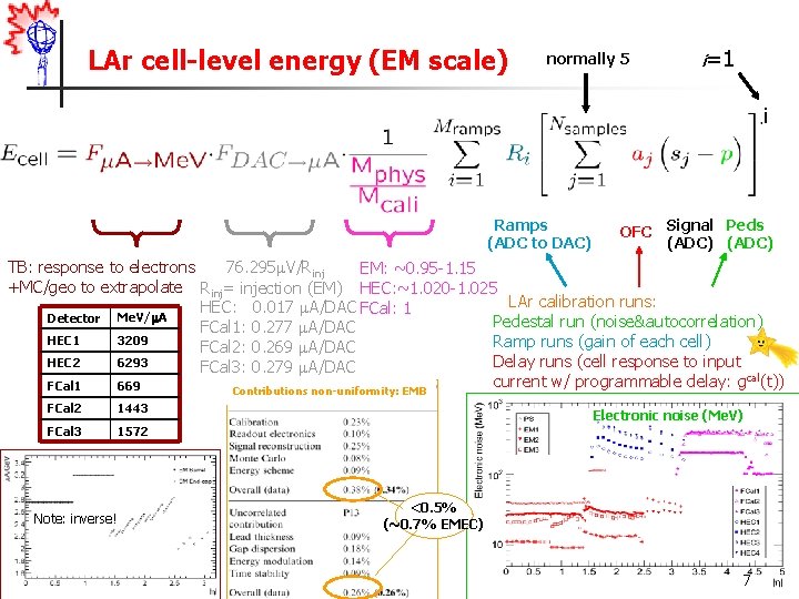 LAr cell-level energy (EM scale) normally 5 i=1 i Ramps (ADC to DAC) OFC