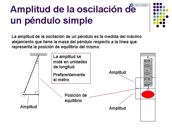 Amplitud de la oscilación de un péndulo simple La amplitud de la oscilación de
