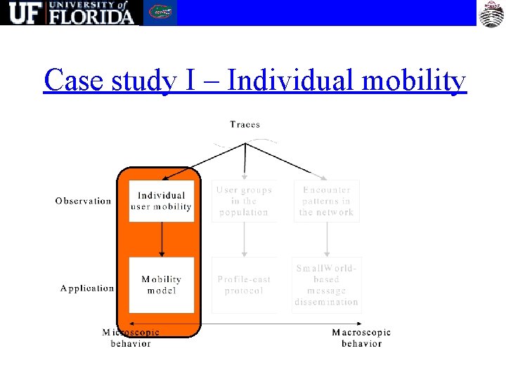 Case study I – Individual mobility 