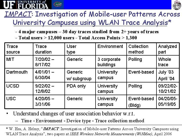 IMPACT: Investigation of Mobile-user Patterns Across University Campuses using WLAN Trace Analysis* - 4