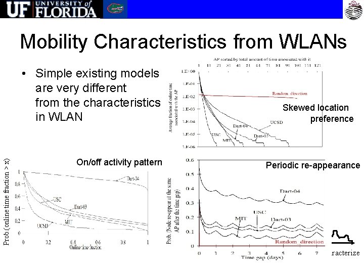 Mobility Characteristics from WLANs Prob. (online time fraction > x) • Simple existing models