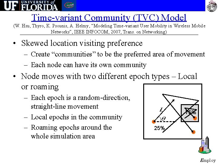 Time-variant Community (TVC) Model (W. Hsu, Thyro, K. Psounis, A. Helmy, “Modeling Time-variant User