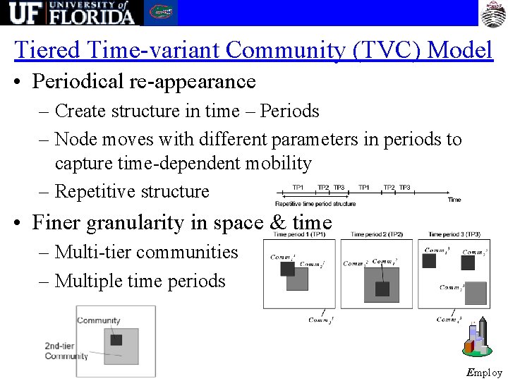 Tiered Time-variant Community (TVC) Model • Periodical re-appearance – Create structure in time –