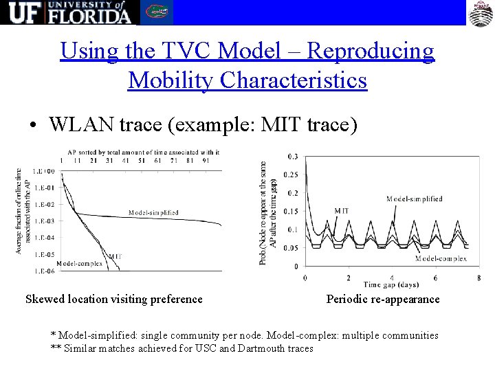 Using the TVC Model – Reproducing Mobility Characteristics • WLAN trace (example: MIT trace)