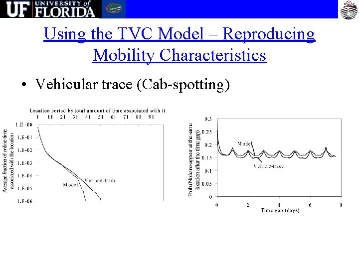 Using the TVC Model – Reproducing Mobility Characteristics • Vehicular trace (Cab-spotting) 