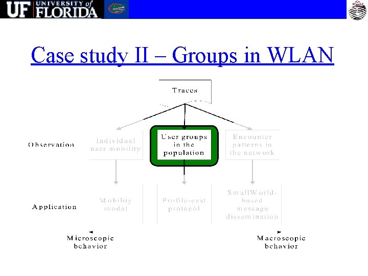 Case study II – Groups in WLAN 