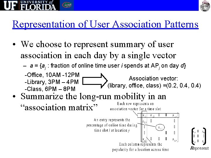 Representation of User Association Patterns • We choose to represent summary of user association