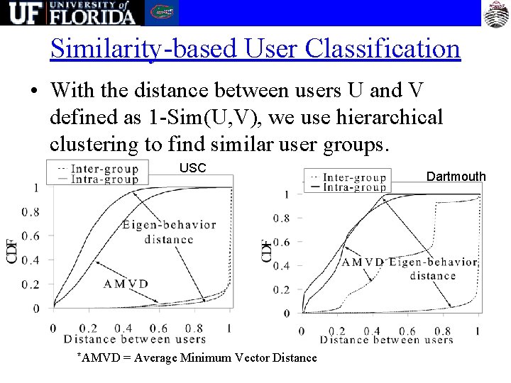 Similarity-based User Classification • With the distance between users U and V defined as