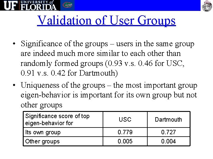 Validation of User Groups • Significance of the groups – users in the same