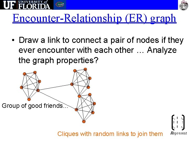 Encounter-Relationship (ER) graph • Draw a link to connect a pair of nodes if