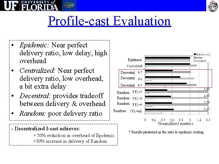 Profile-cast Evaluation • Epidemic: Near perfect delivery ratio, low delay, high overhead • Centralized: