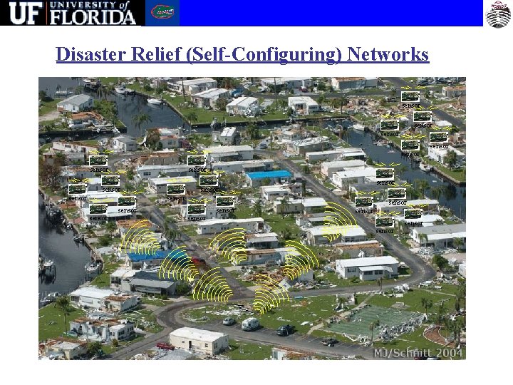 Disaster Relief (Self-Configuring) Networks sensor sensor sensor sensor sensor 