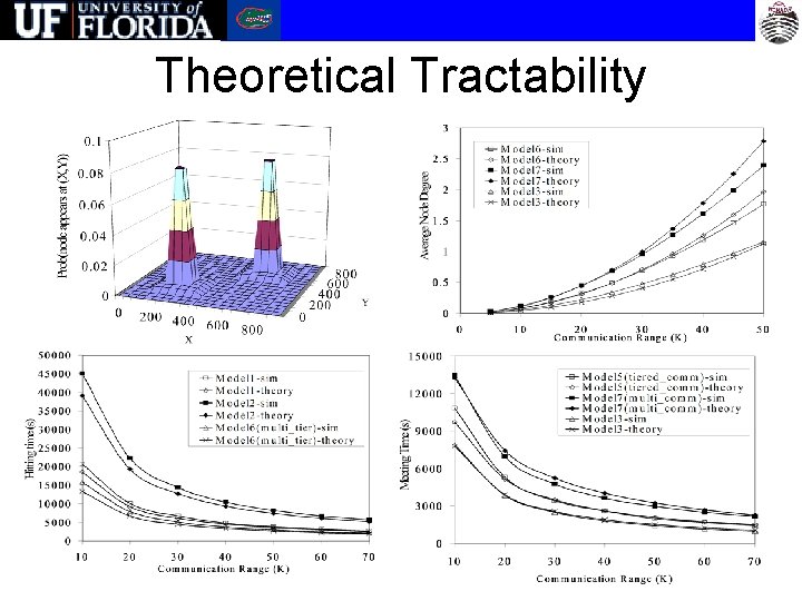 Theoretical Tractability 