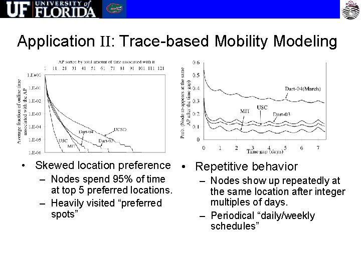 Application II: Trace-based Mobility Modeling • Skewed location preference • Repetitive behavior – Nodes