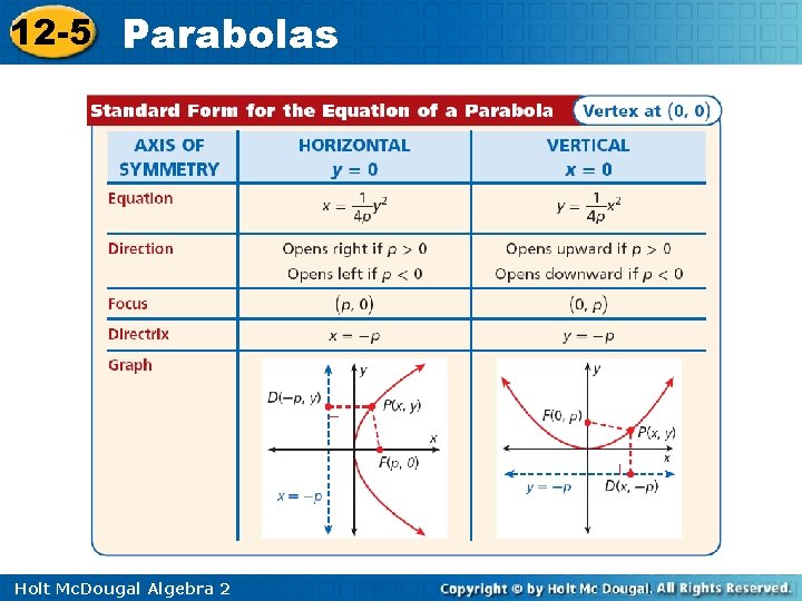 12 -5 Parabolas Holt Mc. Dougal Algebra 2 