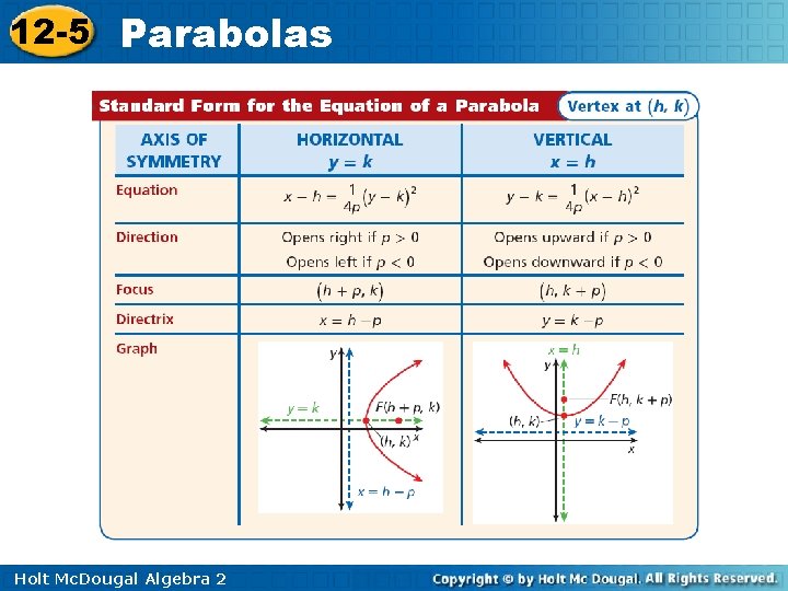 12 -5 Parabolas Holt Mc. Dougal Algebra 2 