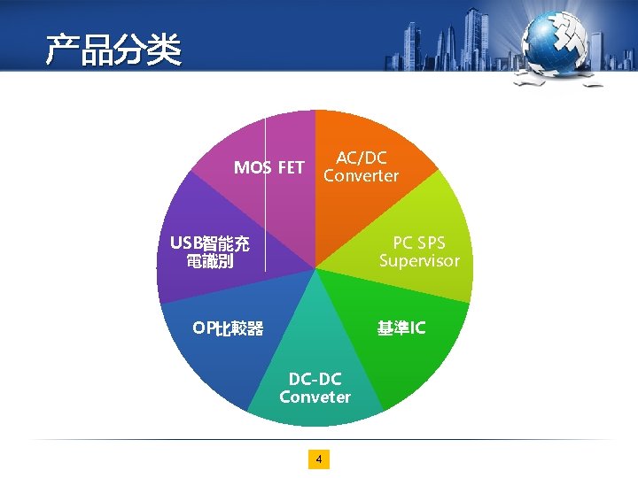 产品分类 AC/DC Converter MOS FET USB智能充 電識別 PC SPS Supervisor OP比較器 基準IC DC-DC Conveter