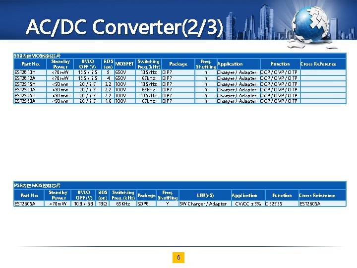 AC/DC Converter(2/3) SSR內包MOS控制芯片 Standby Part No. Power EST 2810 H <70 m. W EST
