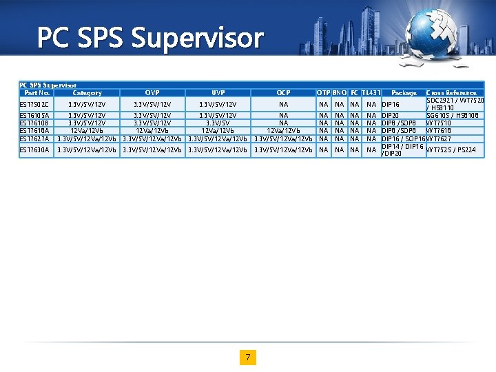 PC SPS Supervisor Part No. Category OVP UVP OCP OTP BNO FC TL 431