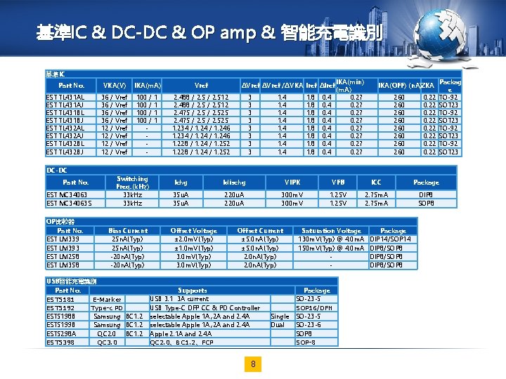 基準IC & DC-DC & OP amp & 智能充電識別 基準IC Part No. VKA(V) IKA(m. A)