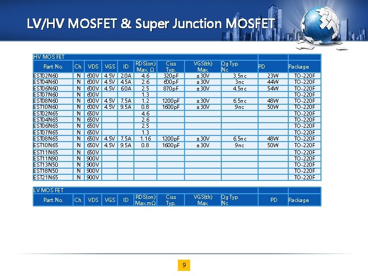 LV/HV MOSFET & Super Junction MOSFET HV MOS FET Part No. EST 02 N