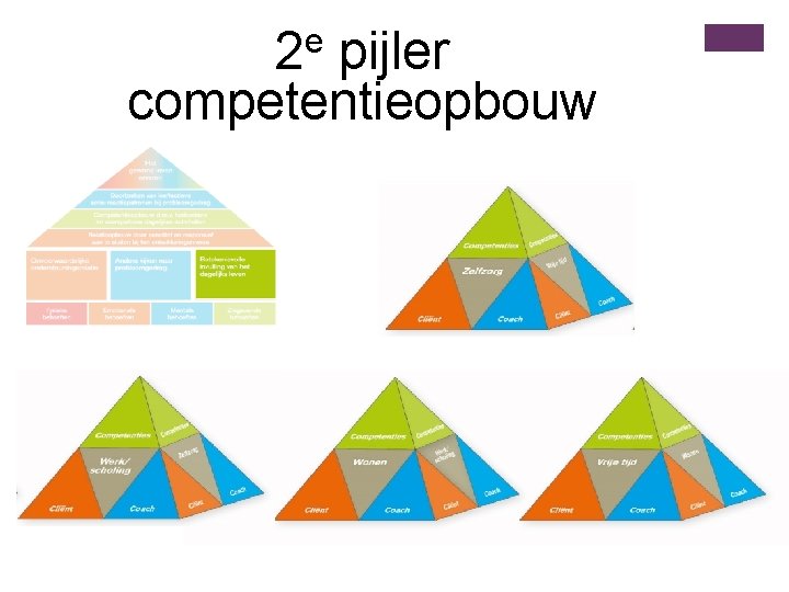 2 e pijler competentieopbouw 