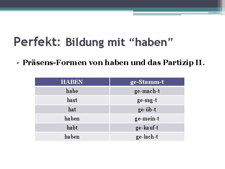 Perfekt: Bildung mit “haben” • Präsens-Formen von haben und das Partizip II. HABEN ge-Stamm-t