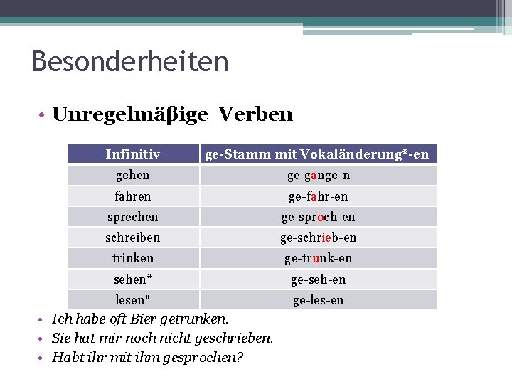 Besonderheiten • Unregelmäβige Verben Infinitiv ge-Stamm mit Vokaländerung*-en gehen ge-gange-n fahren ge-fahr-en sprechen ge-sproch-en Besonderheiten • Unregelmäβige Verben Infinitiv ge-Stamm mit Vokaländerung*-en gehen ge-gange-n fahren ge-fahr-en sprechen ge-sproch-en