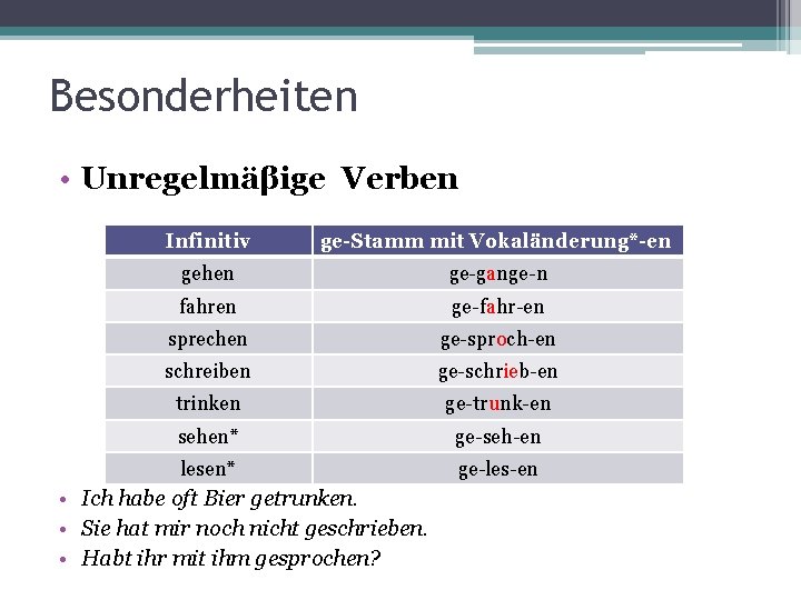 Besonderheiten • Unregelmäβige Verben Infinitiv ge-Stamm mit Vokaländerung*-en gehen ge-gange-n fahren ge-fahr-en sprechen ge-sproch-en