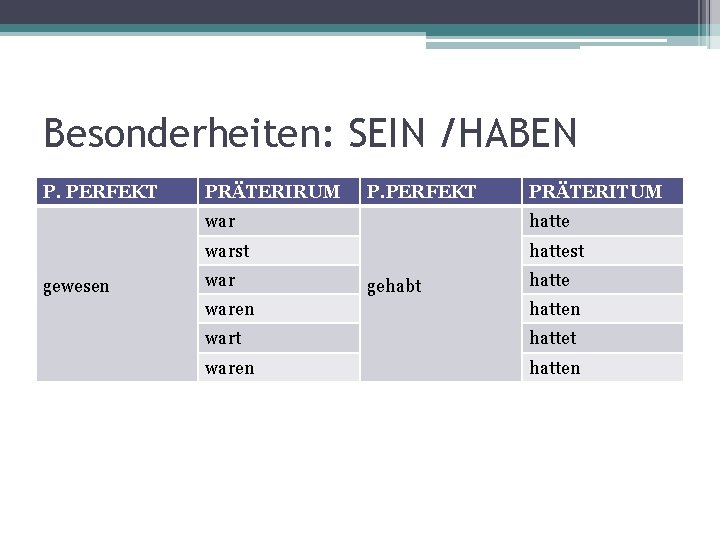 Besonderheiten: SEIN /HABEN P. PERFEKT gewesen PRÄTERIRUM P. PERFEKT PRÄTERITUM war hatte warst hattest