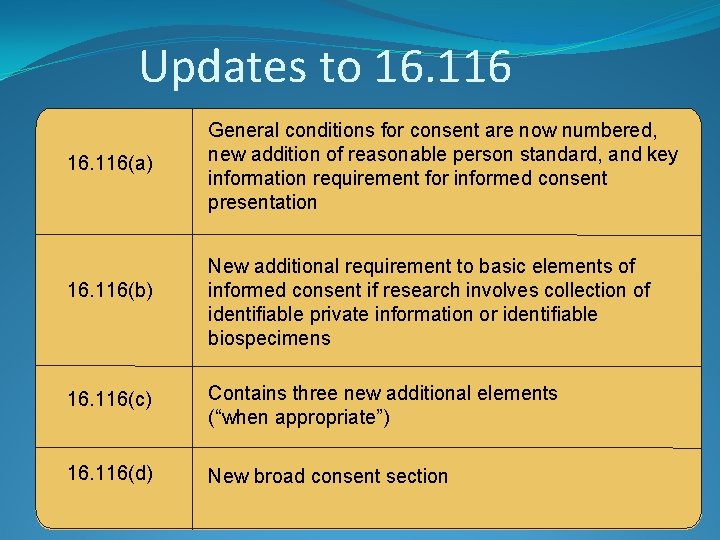 Updates to 16. 116(a) 16. 116(b) General conditions for consent are now numbered, new