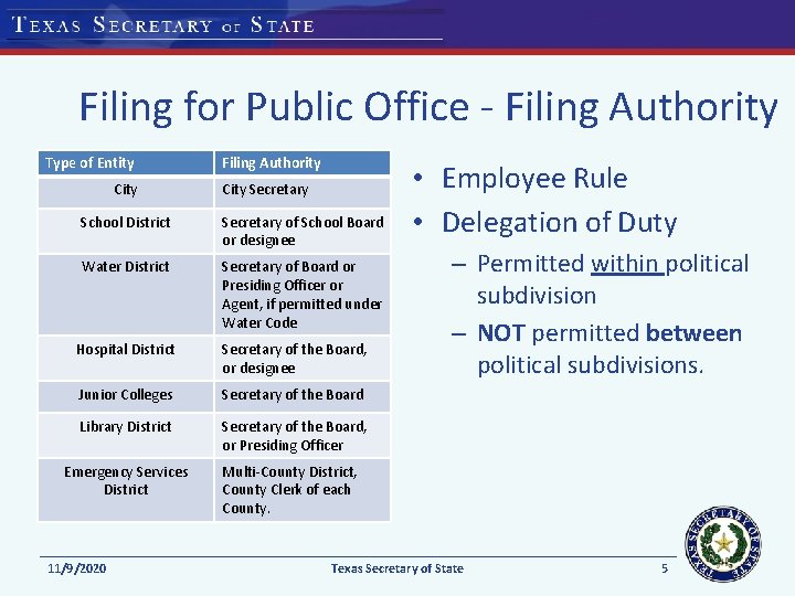 Filing for Public Office - Filing Authority Type of Entity City Filing Authority City