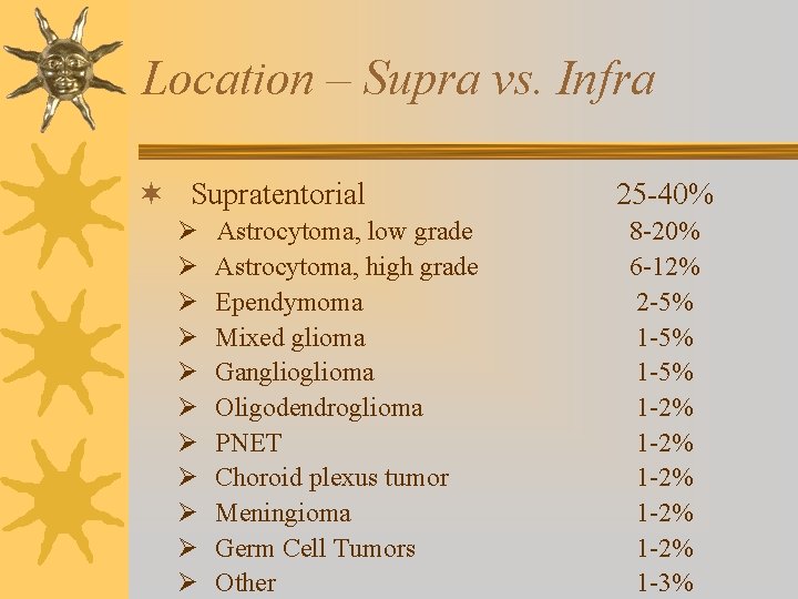 Location – Supra vs. Infra ¬ Supratentorial Ø Ø Ø Astrocytoma, low grade Astrocytoma,