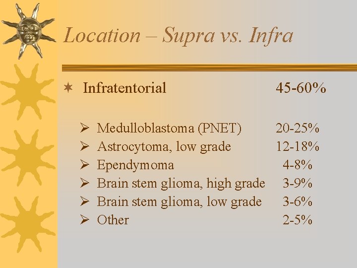 Location – Supra vs. Infra ¬ Infratentorial Ø Ø Ø 45 -60% Medulloblastoma (PNET)