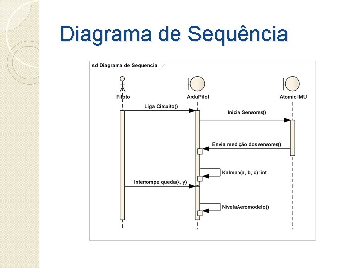 Diagrama de Sequência 